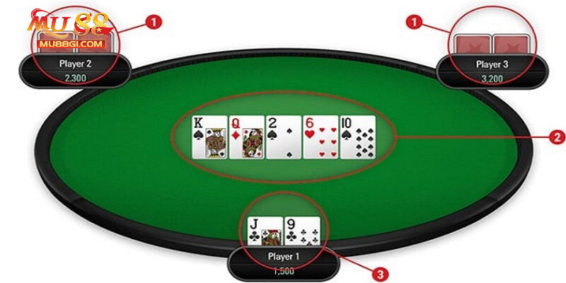 Cách chơi Poker 2 lá vòng 2 The Flop